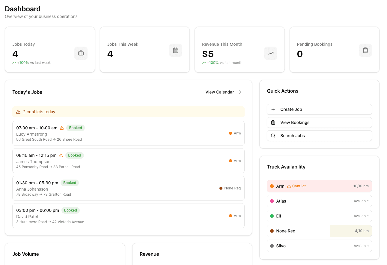 Dashboard & Analytics