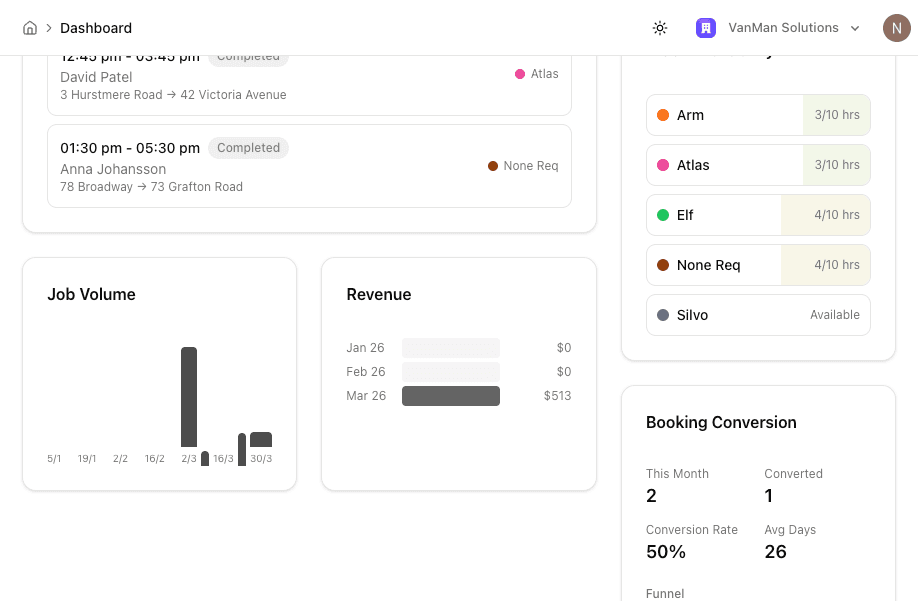 Dashboard & Analytics