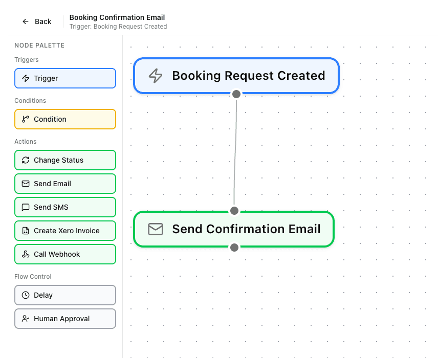 Workflow Automation